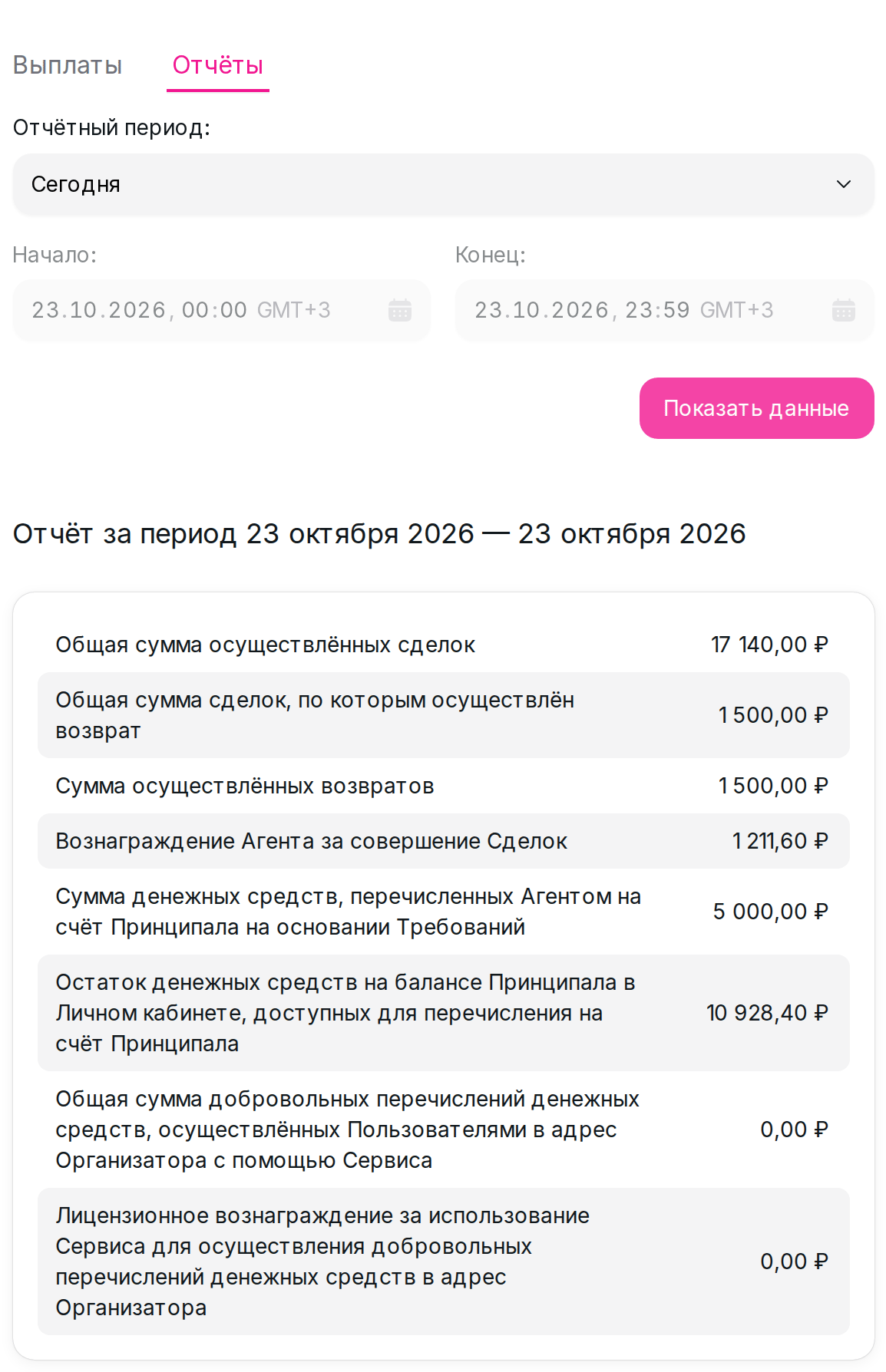 Вкладка «Отчёты» и таблица «Отчёт за период»